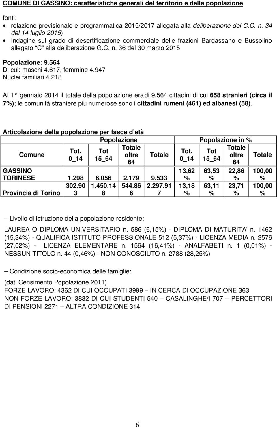 564 Di cui: maschi 4.617, femmine 4.947 Nuclei familiari 4.218 Al 1 gennaio 2014 il totale della popolazione era di 9.