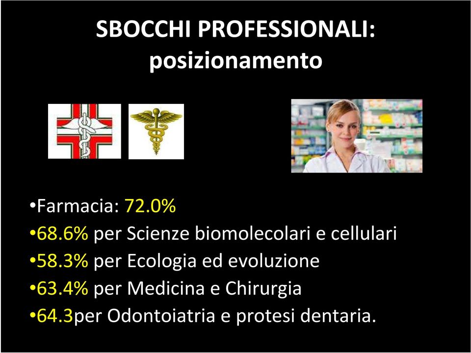 3% per Ecologia ed evoluzione 63.