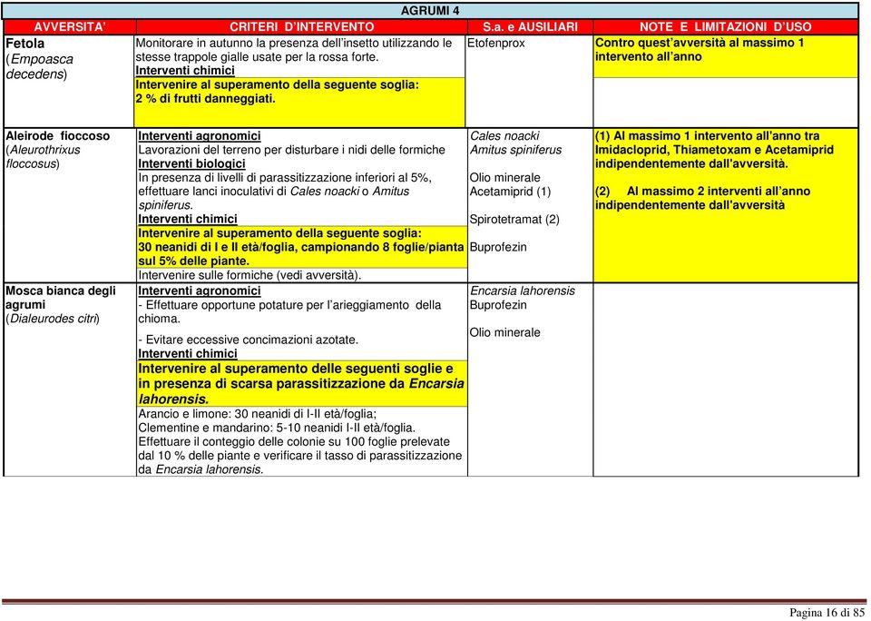 intervento all anno Fetola (Empoasca decedens) Intervenire al superamento della seguente soglia: 2 % di frutti danneggiati.