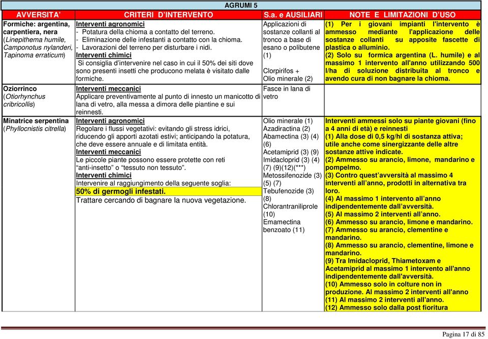 (Linepithema humile, Camponotus nylanderi, Tapinoma erraticum) tronco a base di esano o polibutene (1) sostanze collanti su apposite fascette di Oziorrinco (Otiorhynchus cribricollis) Minatrice