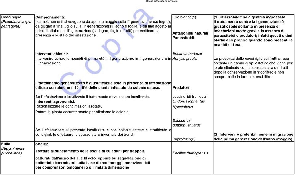 Antagonisti naturali presenza e lo stato dell'infestazione.