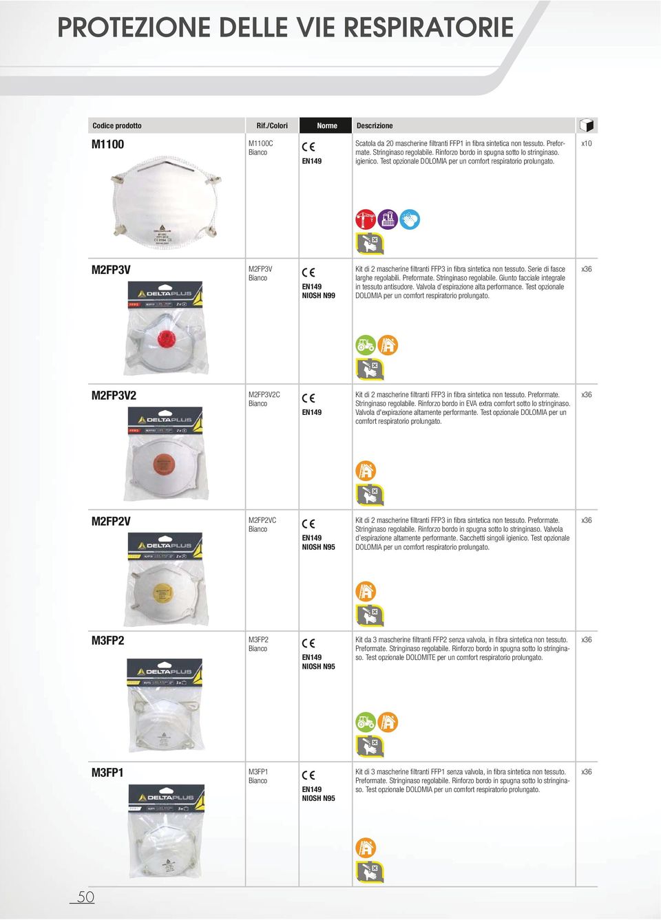 x10 M2FP3V M2FP3V NIOSH N99 Kit di 2 mascherine filtranti FFP3 in fibra sintetica non tessuto. Serie di fasce larghe regolabili. Preformate. Stringinaso regolabile.