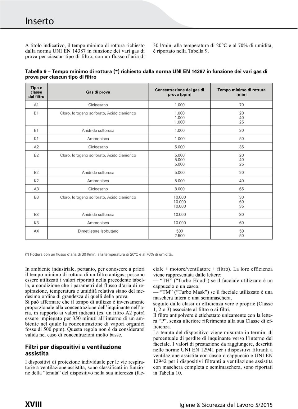 Tabella 9 Tempo minimo di rottura (*) richiesto dalla norma UNI EN 14387 in funzione dei vari gas di prova per ciascun tipo di filtro Tipo e classe del filtro Gas di prova Concentrazione del gas di