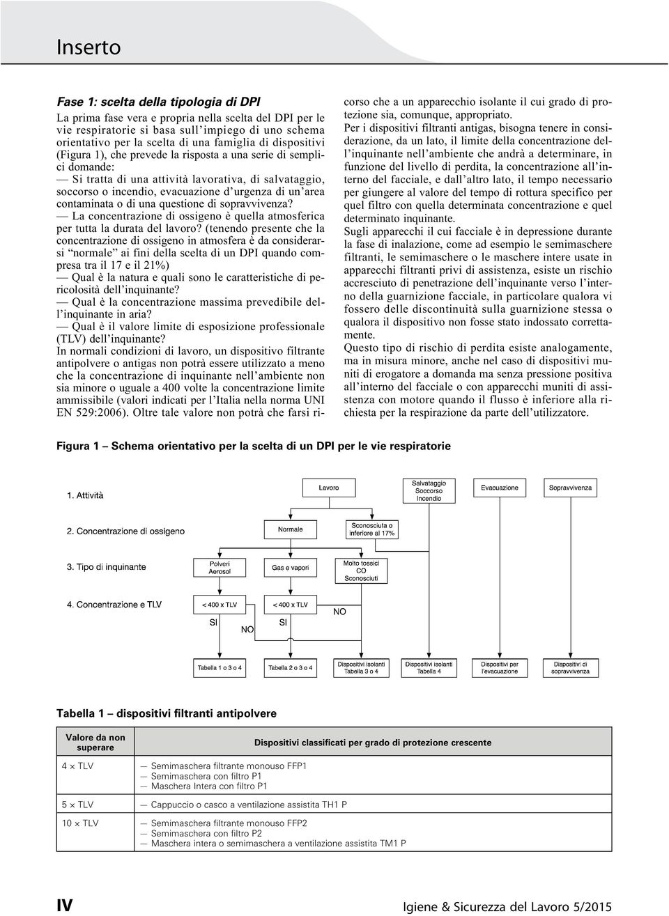 contaminata o di una questione di sopravvivenza? La concentrazione di ossigeno è quella atmosferica per tutta la durata del lavoro?