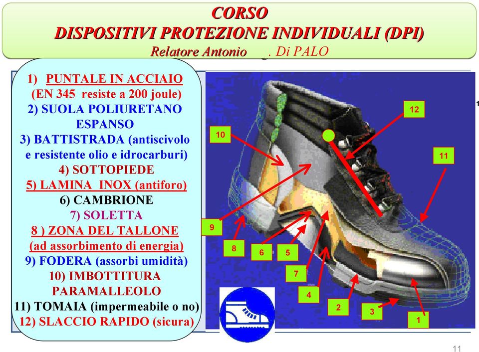 (antiscivolo e resistente olio e idrocarburi) 4) SOTTOPIEDE 5) LAMINA INOX (antiforo) 6) CAMBRIONE 7)