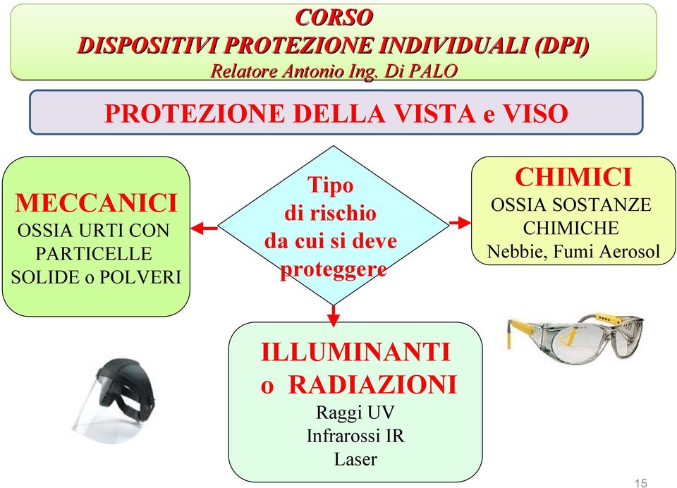 proteggere CHIMICI OSSIA SOSTANZE CHIMICHE Nebbie, Fumi