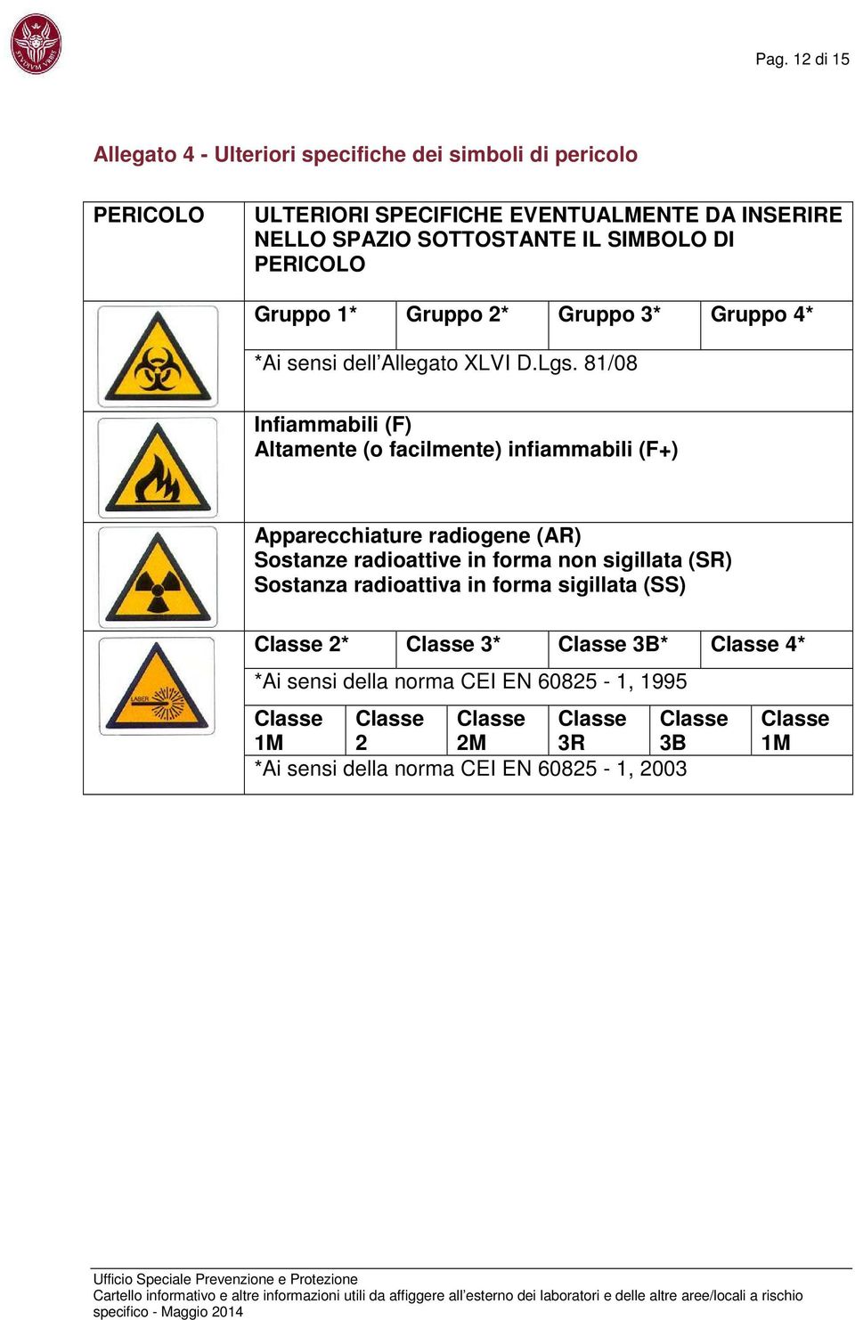 81/08 Infiammabili (F) Altamente (o facilmente) infiammabili (F+) Apparecchiature radiogene (AR) Sostanze radioattive in forma non sigillata (SR) Sostanza