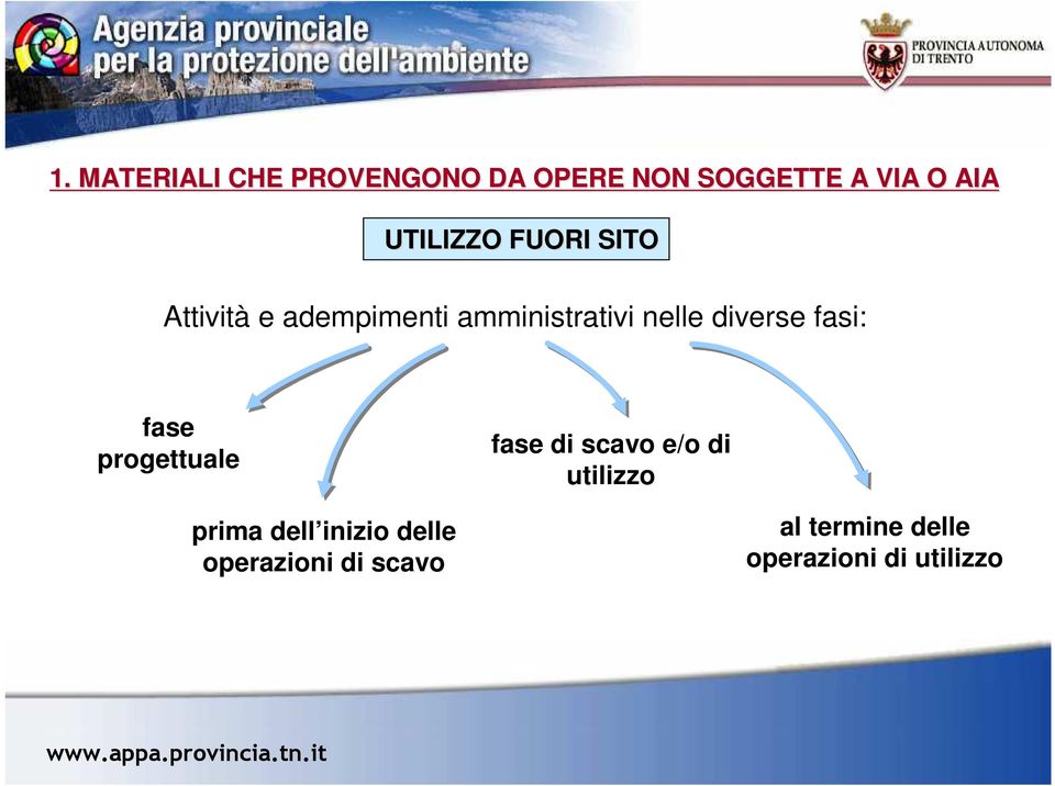 diverse fasi: fase progettuale fase di scavo e/o di utilizzo prima