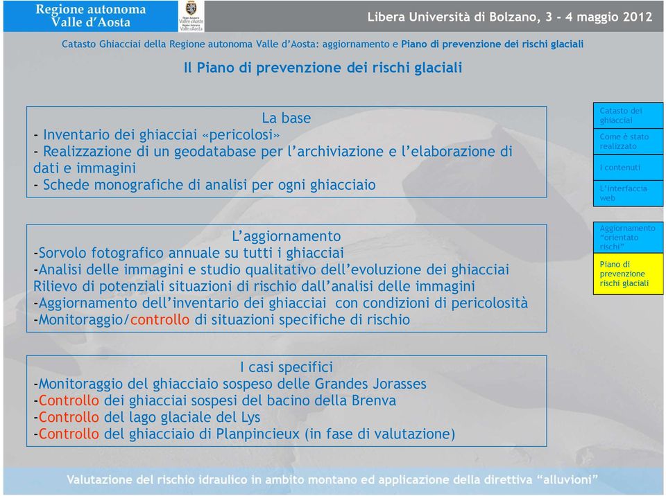 di potenziali situazioni di rischio dall analisi delle immagini - dell inventario dei con condizioni di pericolosità -Monitoraggio/controllo di situazioni specifiche di rischio I casi