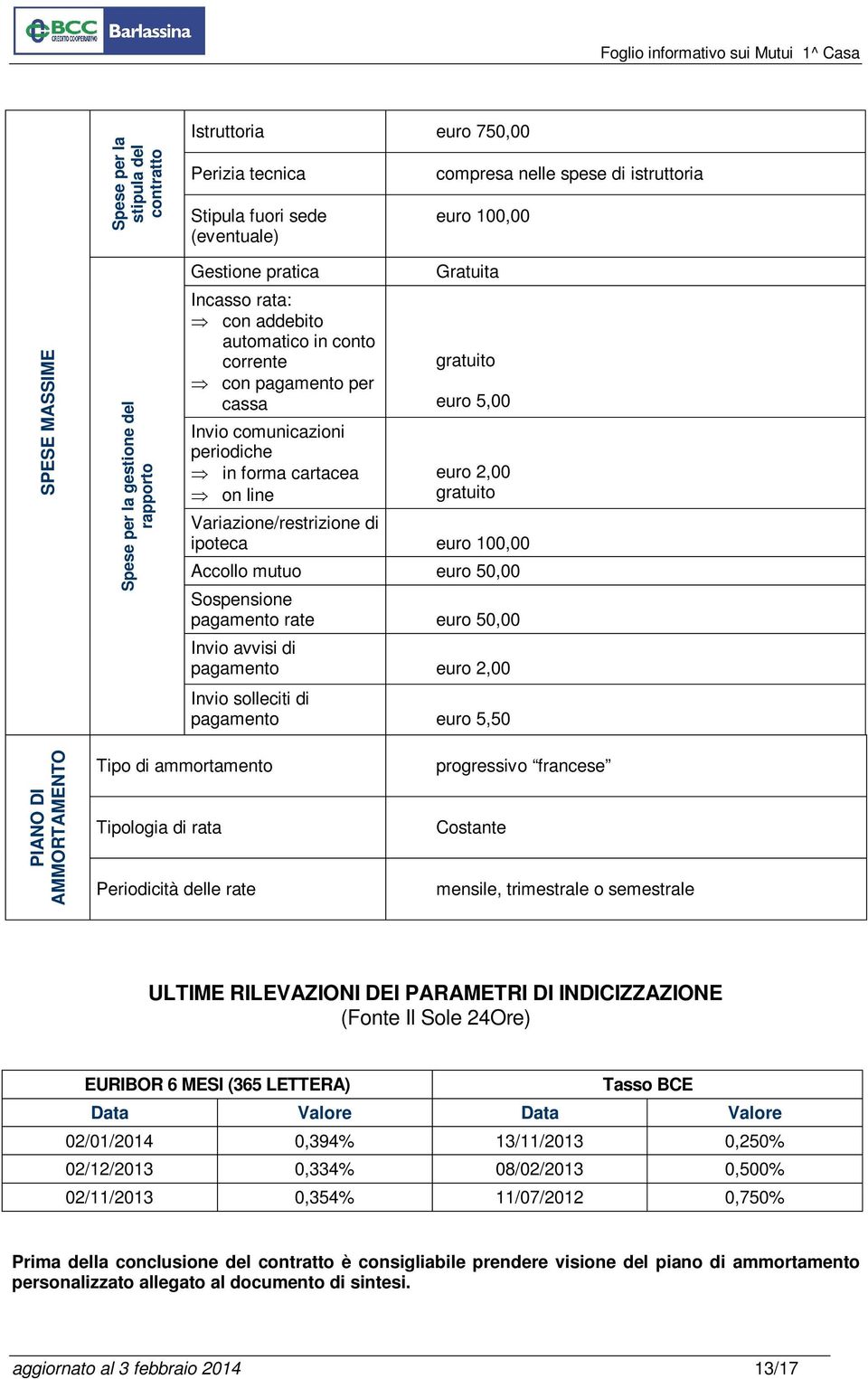 gratuito Variazione/restrizione di ipoteca euro 100,00 Accollo mutuo euro 50,00 Sospensione pagamento rate euro 50,00 Invio avvisi di pagamento euro 2,00 Invio solleciti di pagamento euro 5,50 PIANO