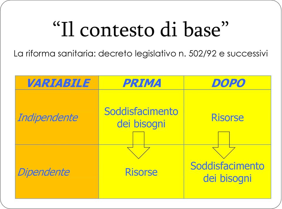 502/92 e successivi VARIABILE PRIMA DOPO