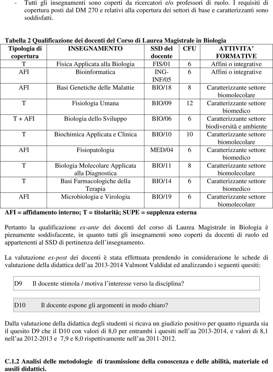 Tabella 2 Qualificazione dei docenti del Corso di Laurea Magistrale in Biologia Tipologia di copertura INSEGNAMENTO SSD del docente CFU ATTIVITA FORMATIVE T Fisica Applicata alla Biologia FIS/01 6