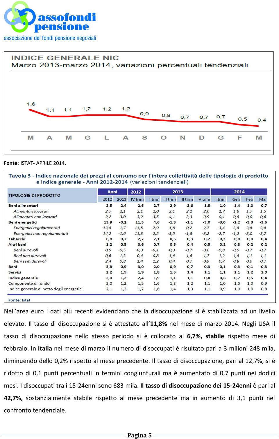 In Italia nel mese di marzo il numero di disoccupati è risultato pari a 3 milioni 248 mila, diminuendo dello 0,2% rispetto al mese precedente.