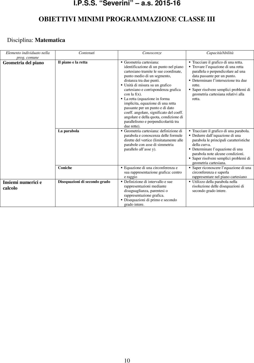 Unità di misura su un grafico cartesiano e corrispondenza grafica con la f(x). La retta (equazione in forma implicita, equazione di una retta passante per un punto e di dato coeff.