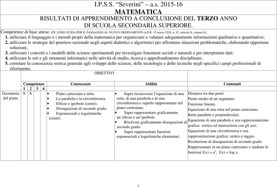 utilizzare le strategie del pensiero razionale negli aspetti dialettici e algoritmici per affrontare situazioni problematiche, elaborando opportune soluzioni; 3.