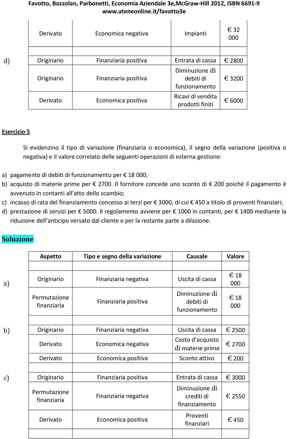 seguenti operazioni di esterna gestione: a) pagamento di debiti di funzionamento per 18 000; b) acquisto di materie prime per 2700.