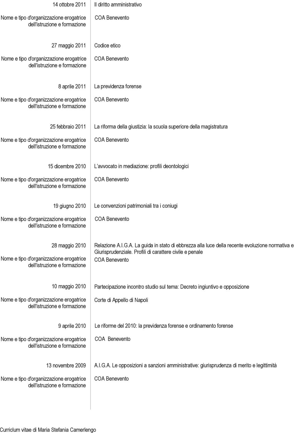 I.G.A. La guida in stato di ebbrezza alla luce della recente evoluzione normativa e Giurisprudenziale.