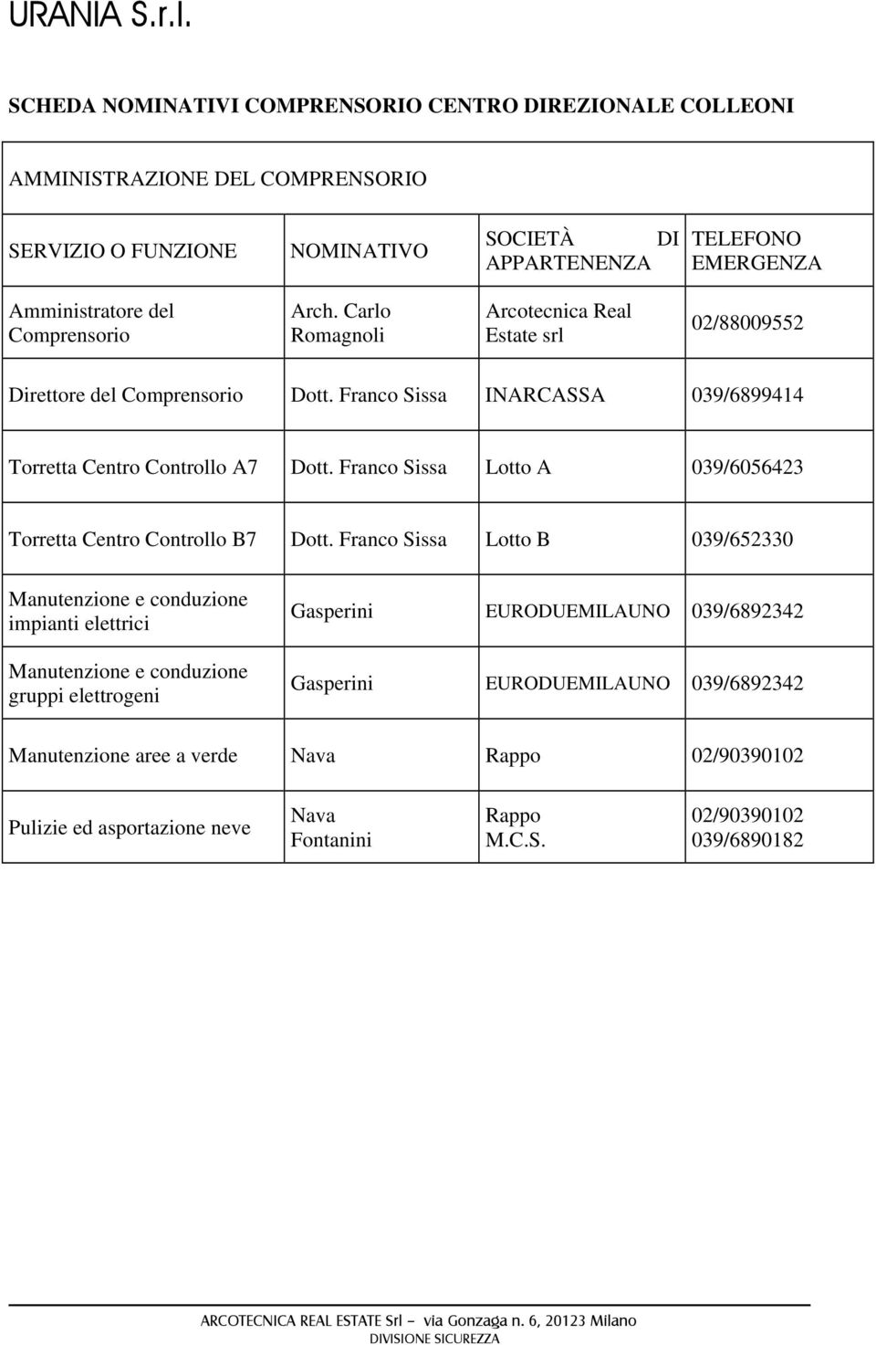 Franco Sissa Lotto A 039/6056423 Torretta Centro Controllo B7 Dott.