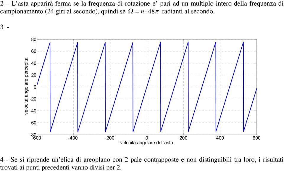 3-80 60 velcità anglare percepita 40 0 0-0 -40-60 -80-600 -400-00 0 00 400 600 velcità anglare