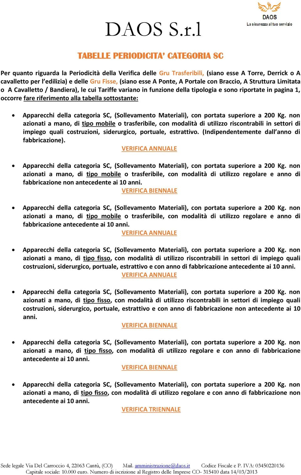 sottostante: azionati a mano, di tipo mobile o trasferibile, con modalità di utilizzo riscontrabili in settori di impiego quali costruzioni, siderurgico, portuale, estrattivo.