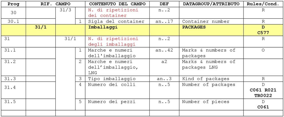 1 1 Marche e numeri an..42 Marks & numbers of O dell'imballaggio packages 31.