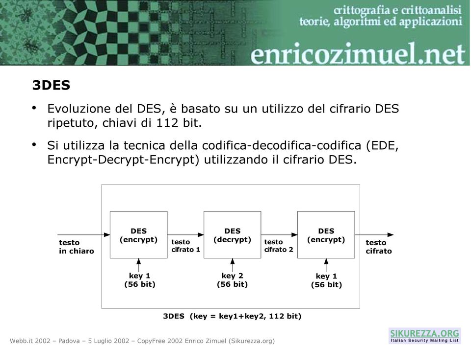 utilizzando il cifrario DES.