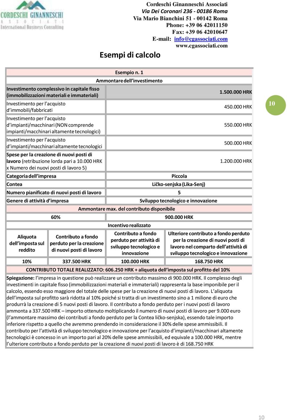 posti di lavoro (retribuzione lorda pari a 10.000 HRK x Numero dei nuovi posti di lavoro 5) Categoria dell impresa Contea Esempio n.