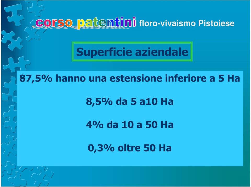 una estensione inferiore a 5 Ha