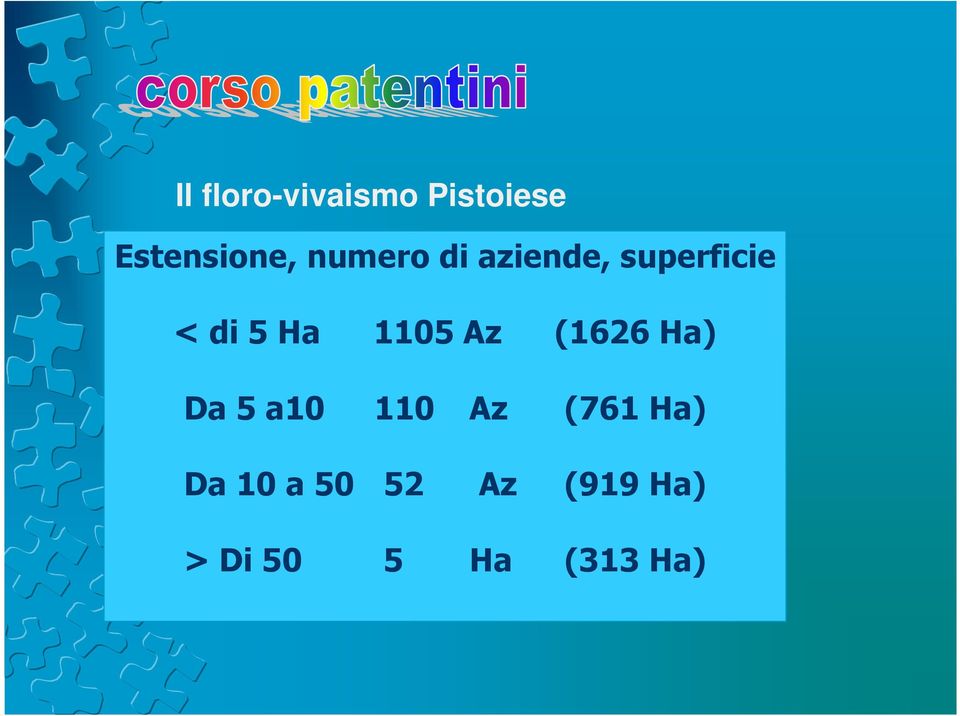 1105 Az (1626 Ha) Da 5 a10 110 Az (761 Ha)