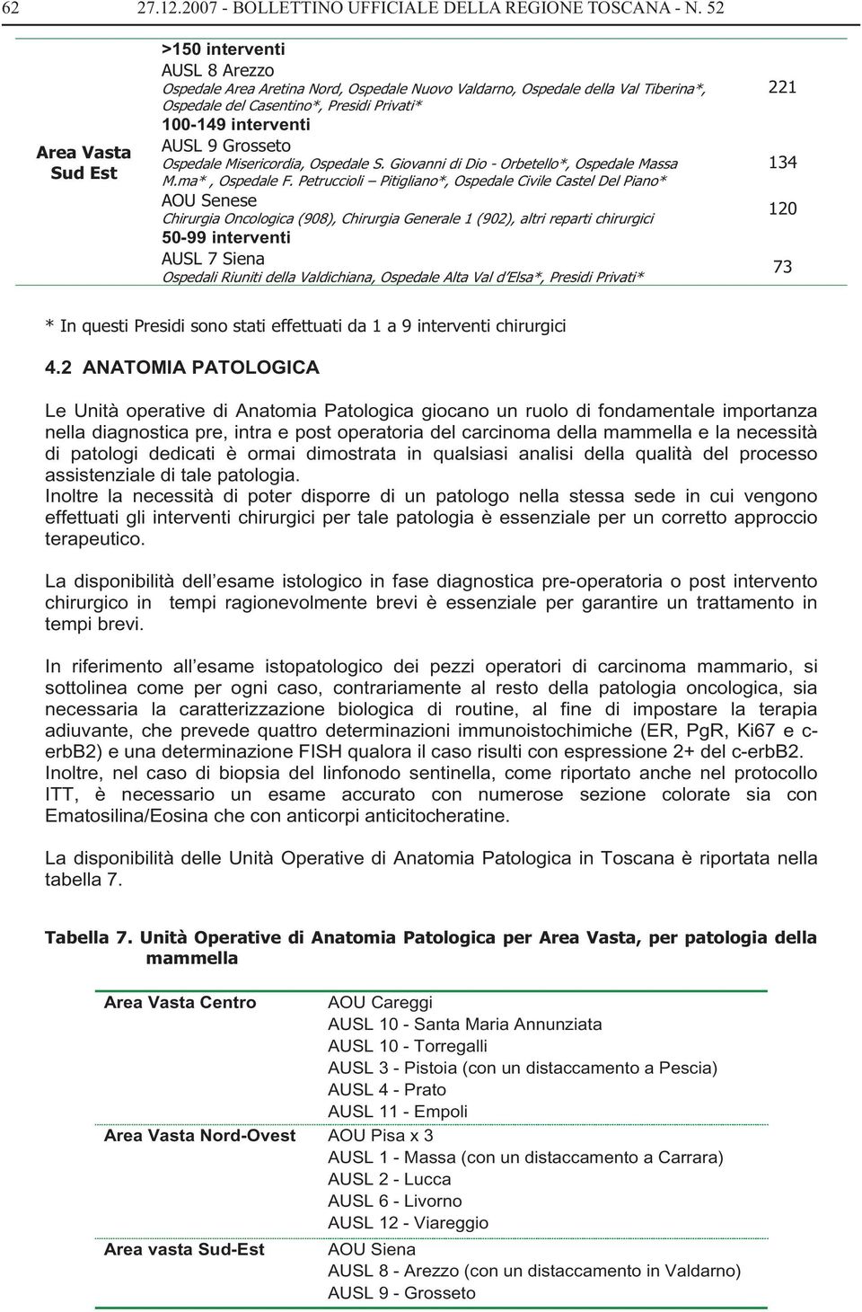 AUSL 9 Grosseto Ospedale Misericordia, Ospedale S. Giovanni di Dio - Orbetello*, Ospedale Massa M.ma*, Ospedale F.