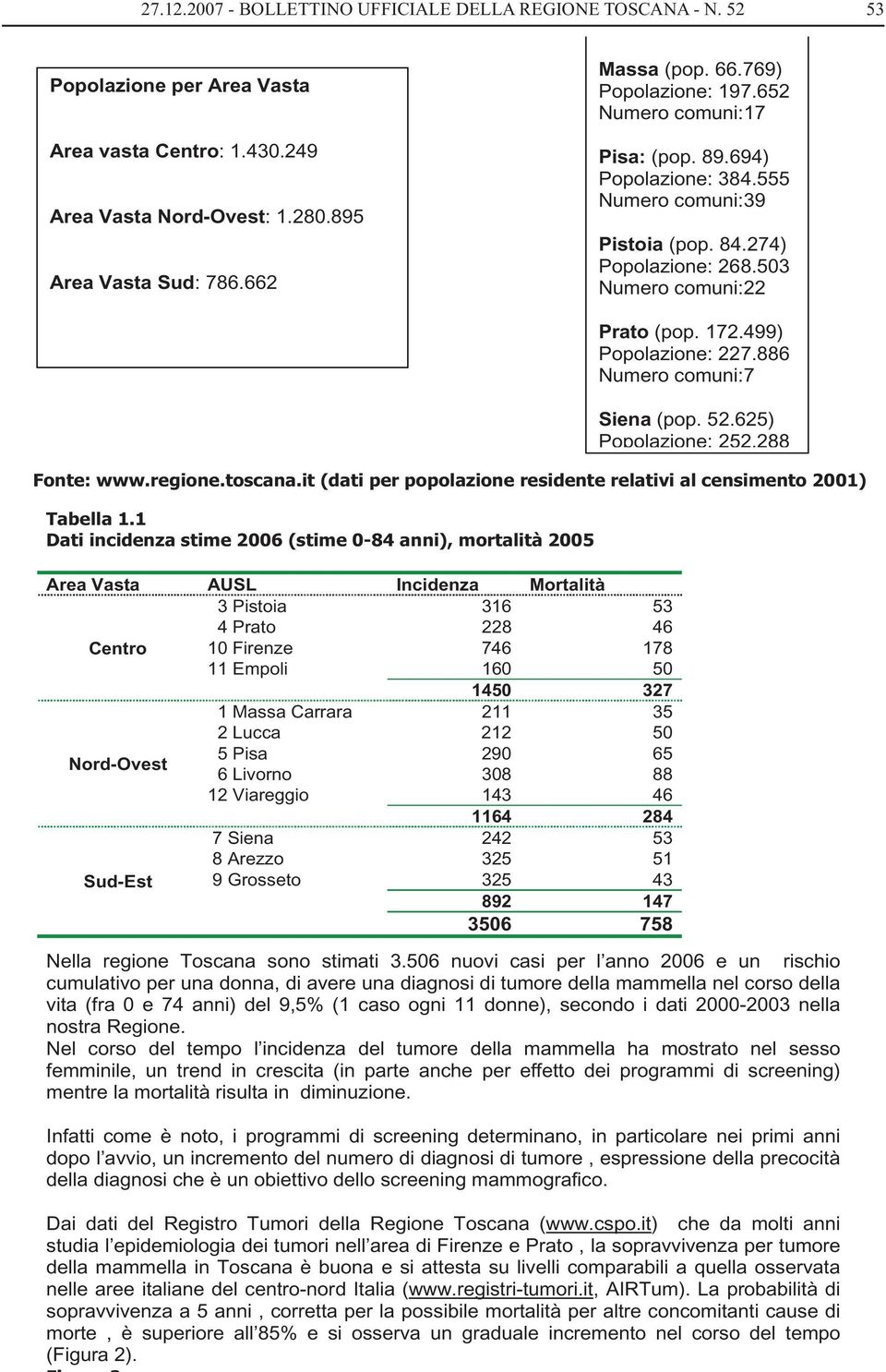 886 Numero comuni:7 Siena (pop. 52.625) Popolazione: 252.288 Fonte: www.regione.toscana.it (dati per popolazione residente relativi al censimento 2001) Tabella 1.