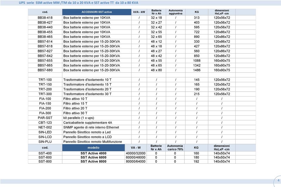 per 15-20-30KVA / 48 x 12 / 330 120x86x72 BB57-618 Box batterie esterno per 15-20-30KVA / 48 x 18 / 427 120x86x72 BB57-627 Box batterie esterno per 15-20-30KVA / 48 x 27 / 560 120x86x72 BB57-642 Box