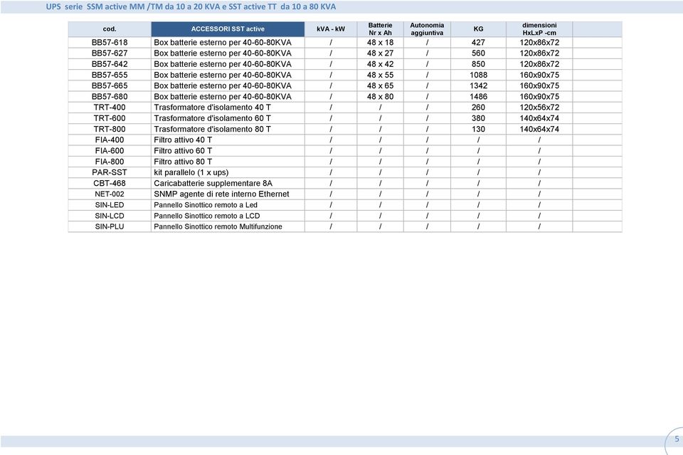 160x90x75 BB57-680 Box batterie esterno per 40-60-80KVA / 48 x 80 / 1486 160x90x75 TRT-400 Trasformatore d'isolamento 40 T / / / 260 120x56x72 TRT-600 Trasformatore d'isolamento 60 T / / / 380