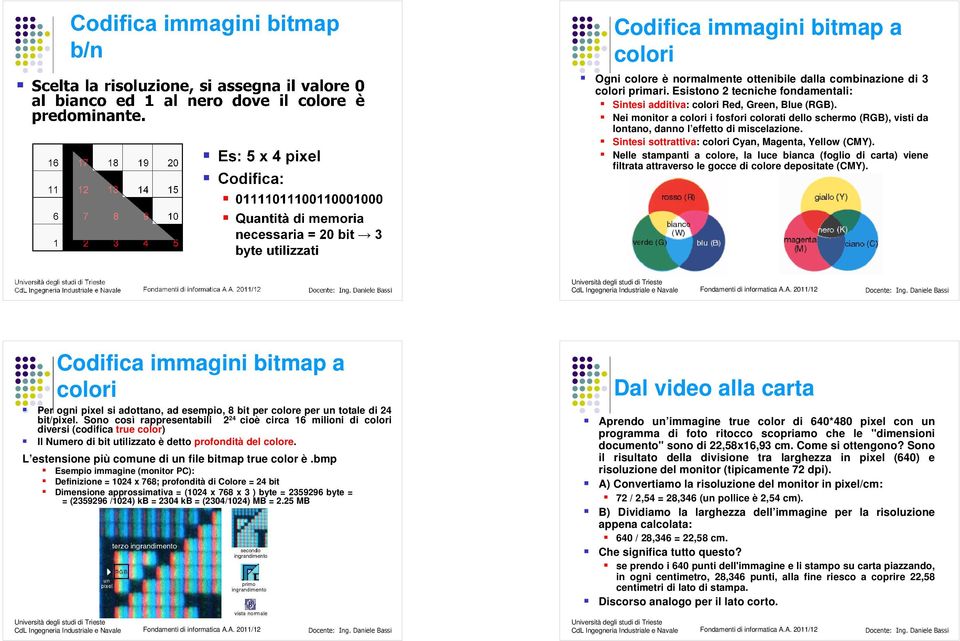 Nelle stampanti a colore, la luce bianca (foglio di carta) viene filtrata attraverso le gocce di colore depositate (CMY).