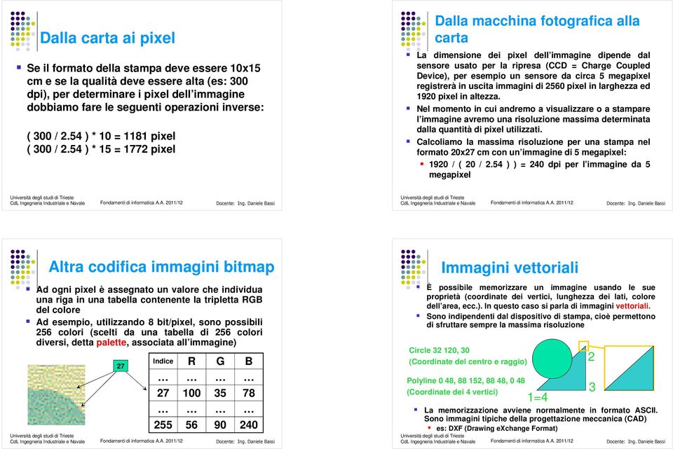 54 ) * 15 = 1772 pixel Dalla macchina fotografica alla carta La dimensione dei pixel dell immagine dipende dal sensore usato per la ripresa (CCD = Charge Coupled Device), per esempio un sensore da