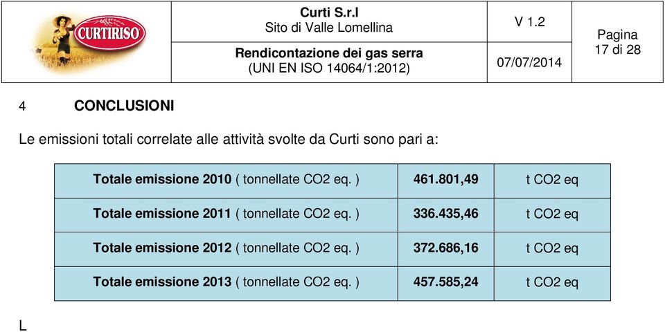 585,24 t CO2 eq L andamento totale delle emissioni negli anni cambia principalmente in virtù della quantità del risone lavorato e della tipologia di lavorazioni; la lavorazione paraboiled infatti