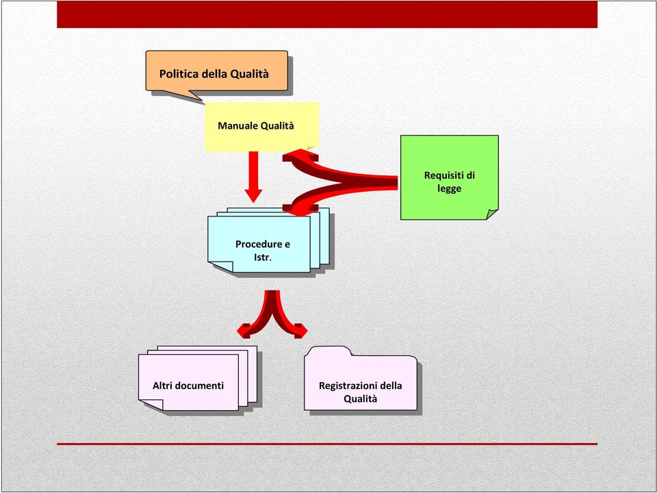 legge Procedure e Istr.