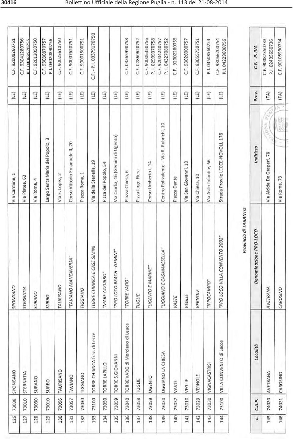 Regione Puglia n.