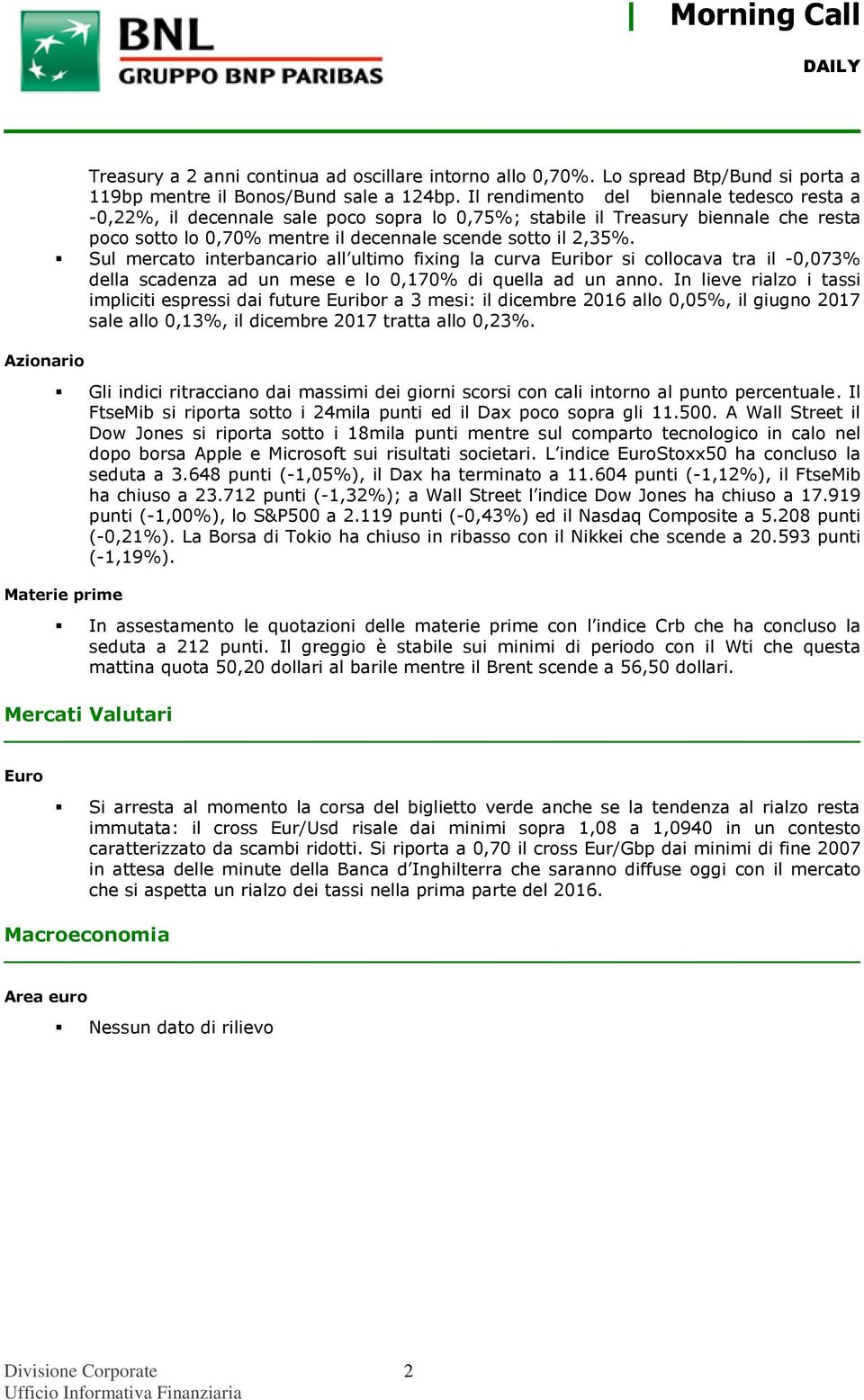 Sul mercato interbancario all ultimo fixing la curva Euribor si collocava tra il -0,073% della scadenza ad un mese e lo 0,170% di quella ad un anno.