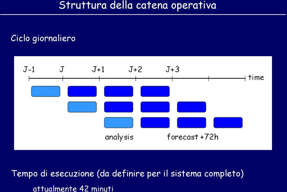 esecuzione (da definire per il