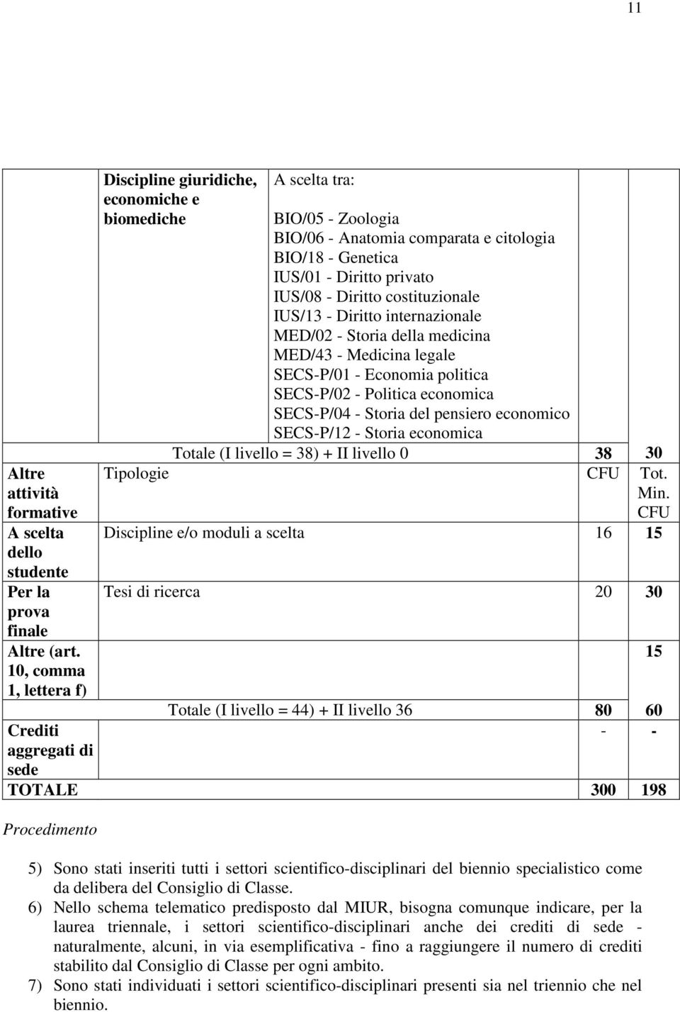 IUS/08 - Diritto costituzionale IUS/13 - Diritto internazionale MED/02 - Storia della medicina MED/43 - Medicina legale SECS-P/01 - Economia politica SECS-P/02 - Politica economica SECS-P/04 - Storia