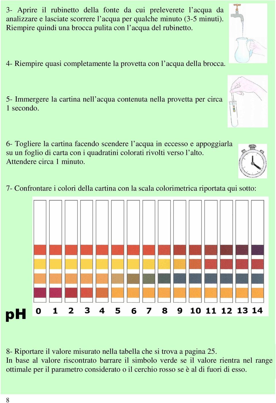 6- Togliere la cartina facendo scendere l acqua in eccesso e appoggiarla su un foglio di carta con i quadratini colorati rivolti verso l alto. Attendere circa 1 minuto.