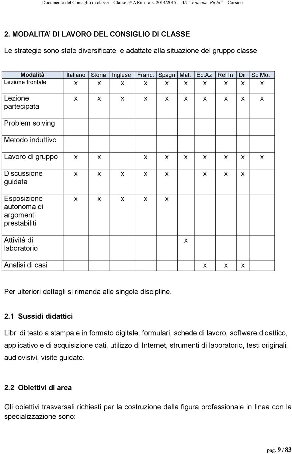 autonoma di argomenti prestabiliti Attività di laboratorio x x x x x x x x x x x x x x Analisi di casi x x x Per ulteriori dettagli si rimanda alle singole discipline. 2.