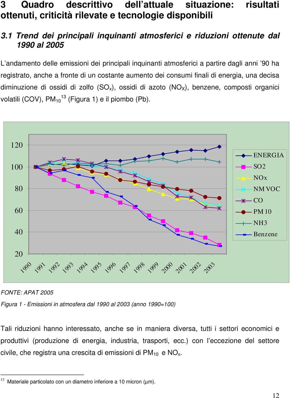 fronte di un costante aumento dei consumi finali di energia, una decisa diminuzione di ossidi di zolfo (SO x ), ossidi di azoto (NO X ), benzene, composti organici volatili (COV), PM 13 10 (Figura 1)