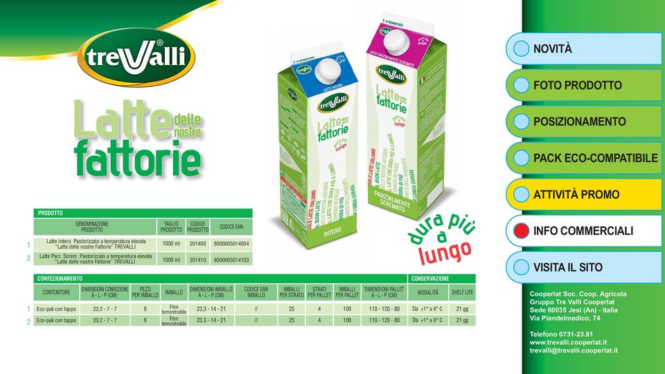 Screm Pastorizzato a temperatura elevata Latte delle nostre Fattorie TREVALLI 1000 ml 201410 8000005014103 DIMENSIONI IMBALLO A - L - P (CM) CODICE EAN IMBALLO IMBALLI PER STRATO STRATI PER PALLET