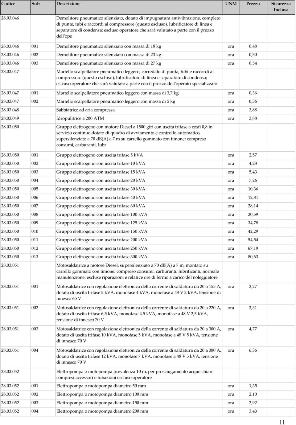 escluso operatore che sarà valutato a parte con il prezzo dellʹope 046 001 Demolitore pneumatico silenziato con massa di 18 kg ora 0,48 046 002 Demolitore pneumatico silenziato con massa di 23 kg ora