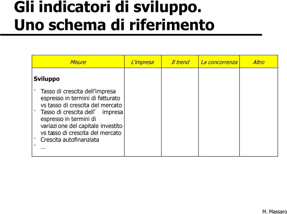 di crescita dell impresa espresso in termini di fatturato vs tasso di crescita del