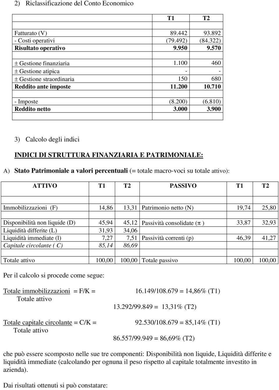 900 3) Calcolo degli indici INDICI DI STRUTTURA FINANZIARIA E PATRIMONIALE: A) Stato Patrimoniale a valori percentuali (= totale macro-voci su totale attivo): ATTIVO T1 T2 PASSIVO T1 T2