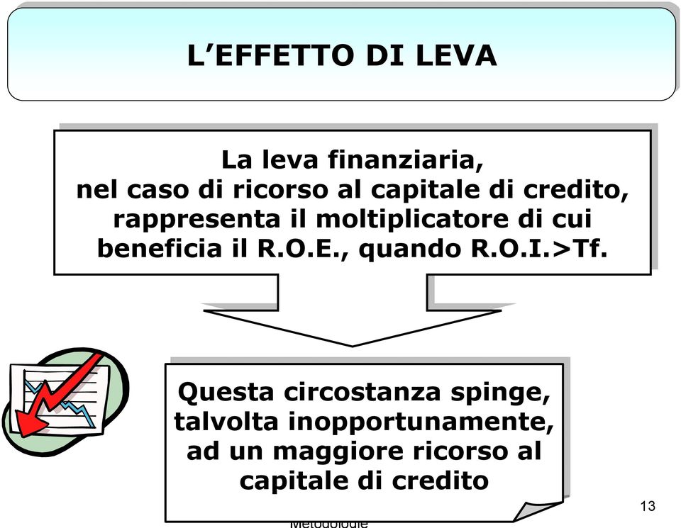 beneficia il il R.O.E., quando R.O.I.>Tf.