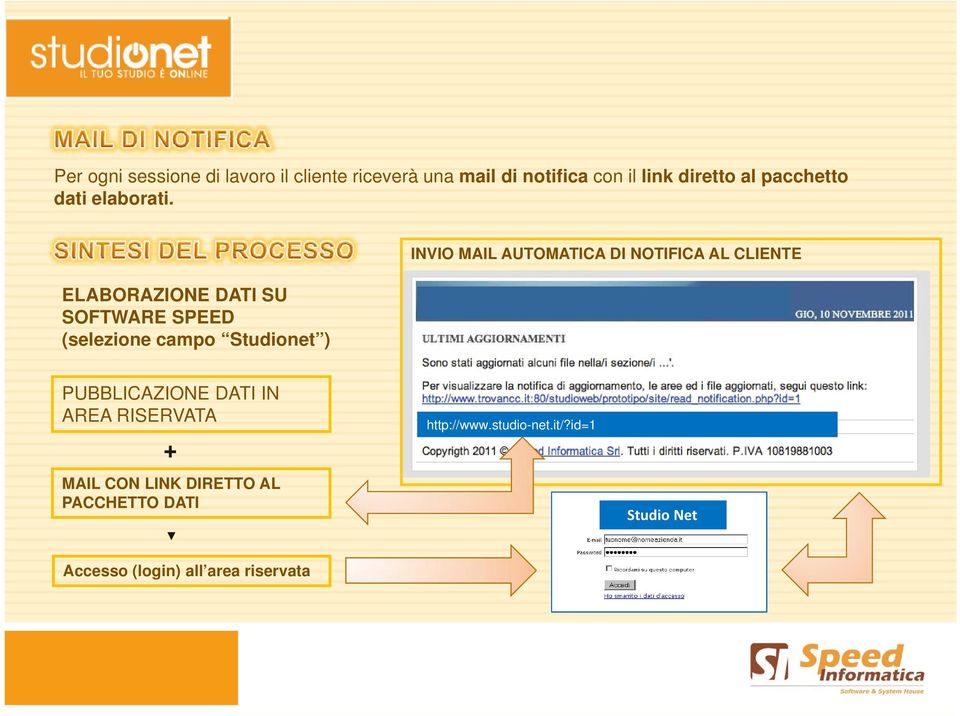 ELABORAZIONE DATI SU SOFTWARE SPEED (selezione campo Studionet ) INVIO MAIL AUTOMATICA DI